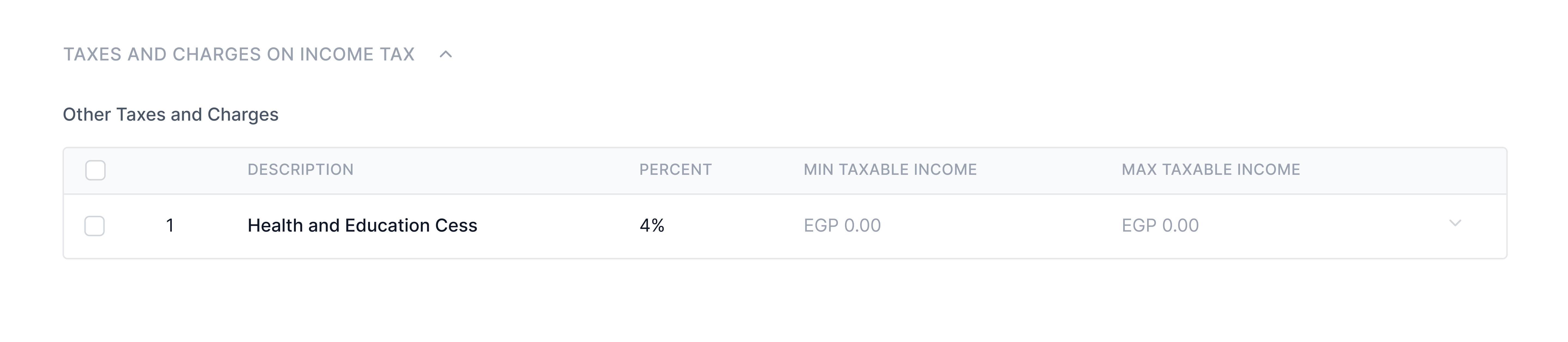 Other Charged on Income Tax