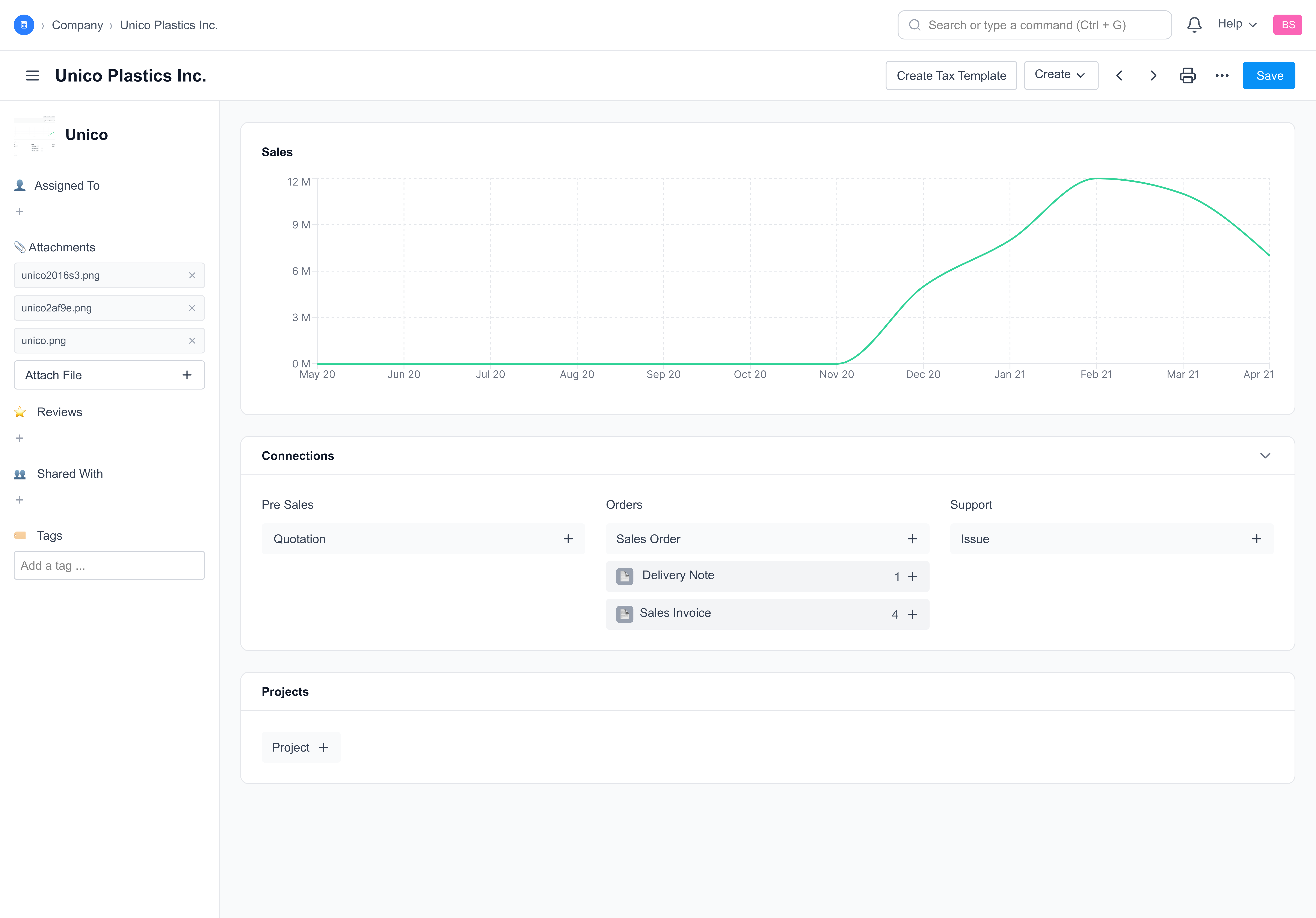 Chart of Cost Centers