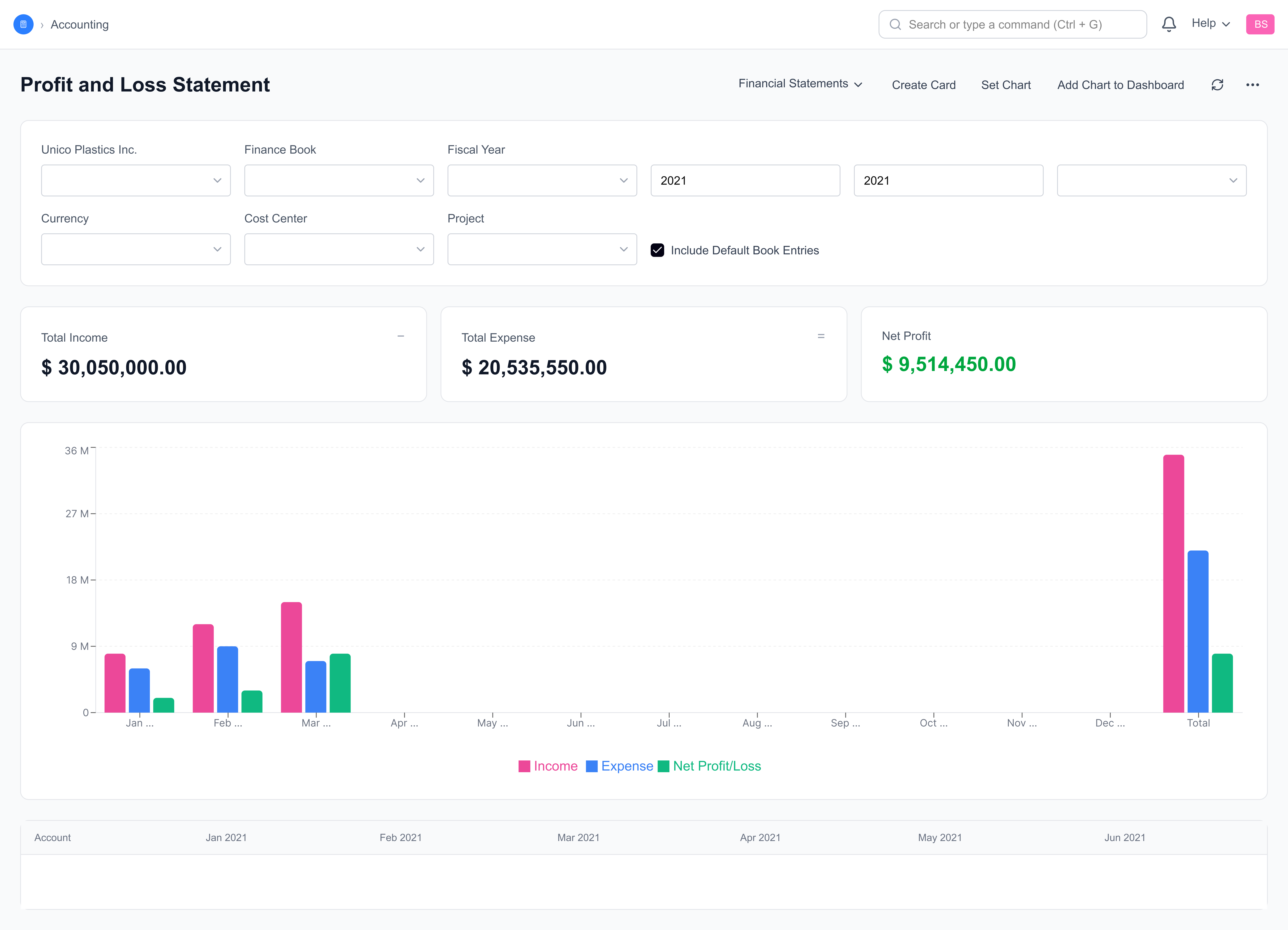 Profit and Loss Report