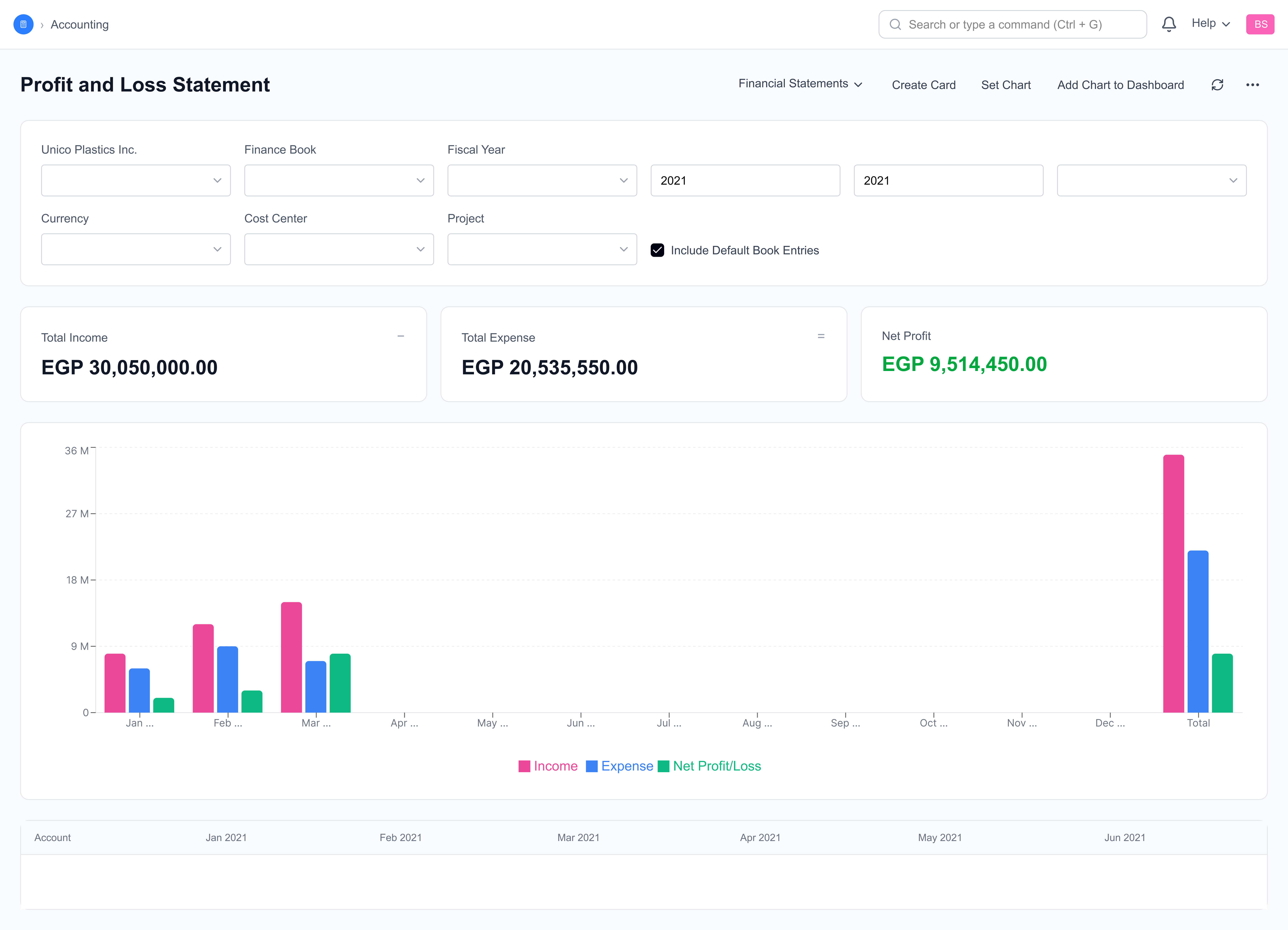 Profit and Loss Report
