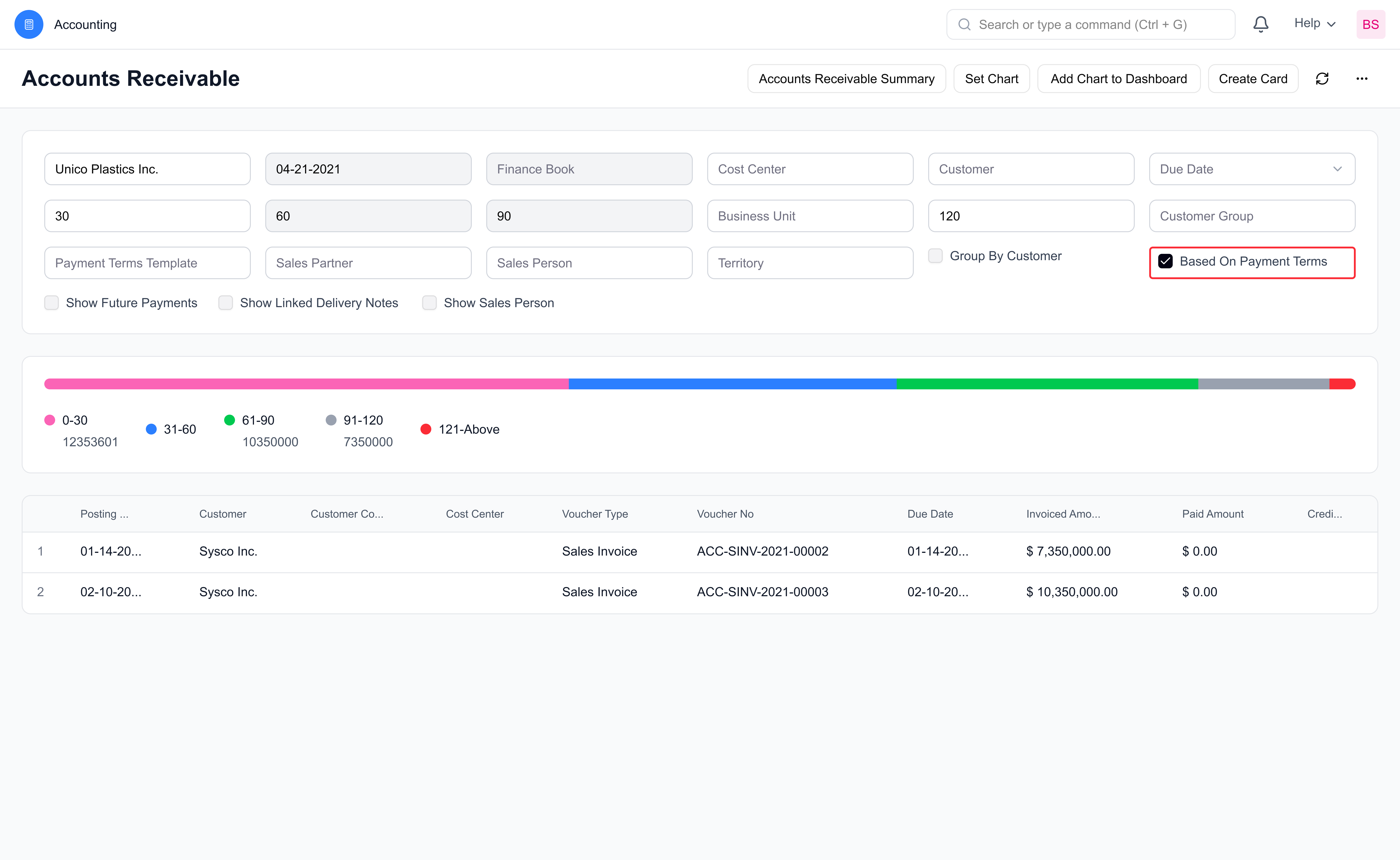 Accounts Receivable Based on Payment Terms