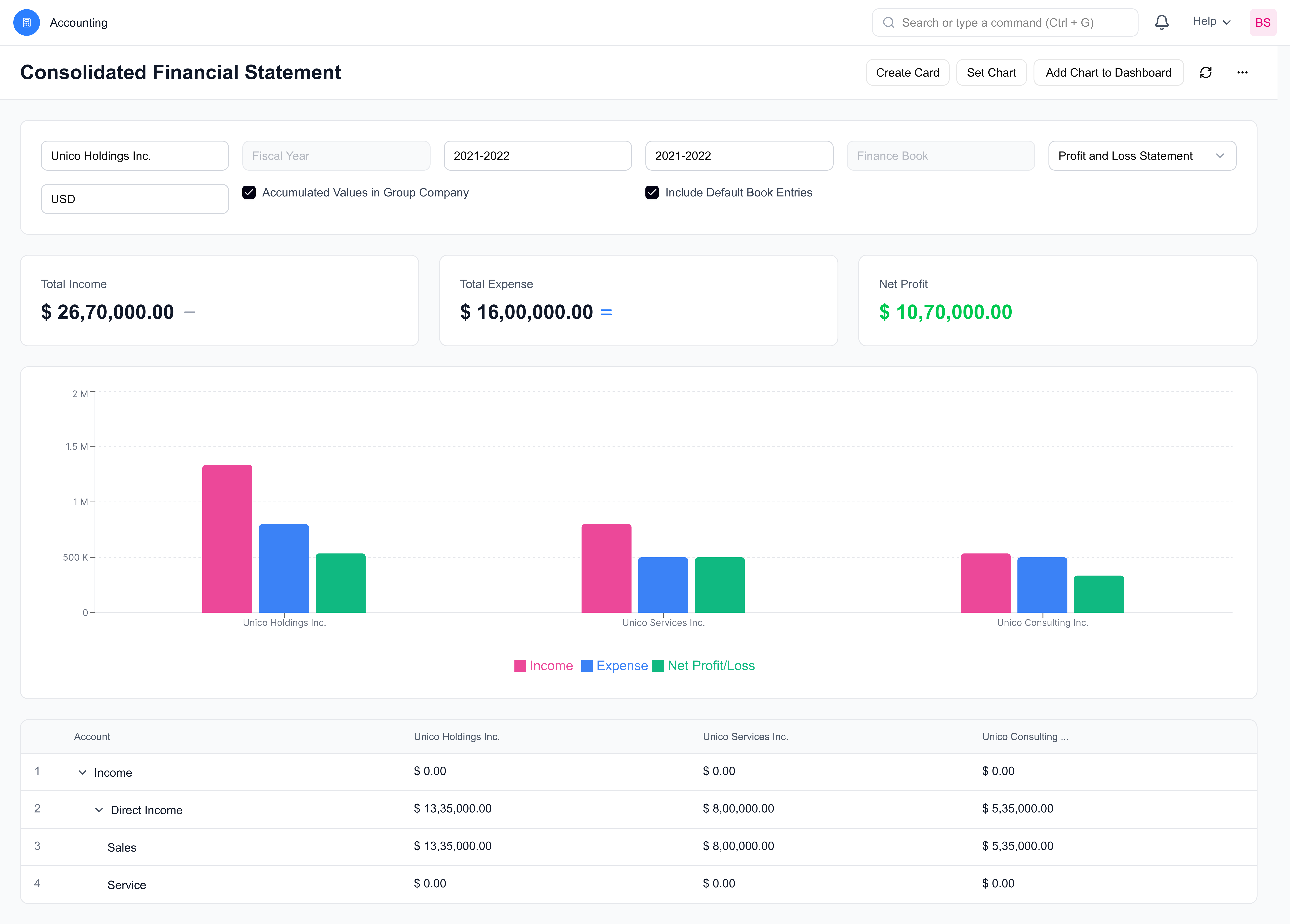 Consolidated Financial Statements
