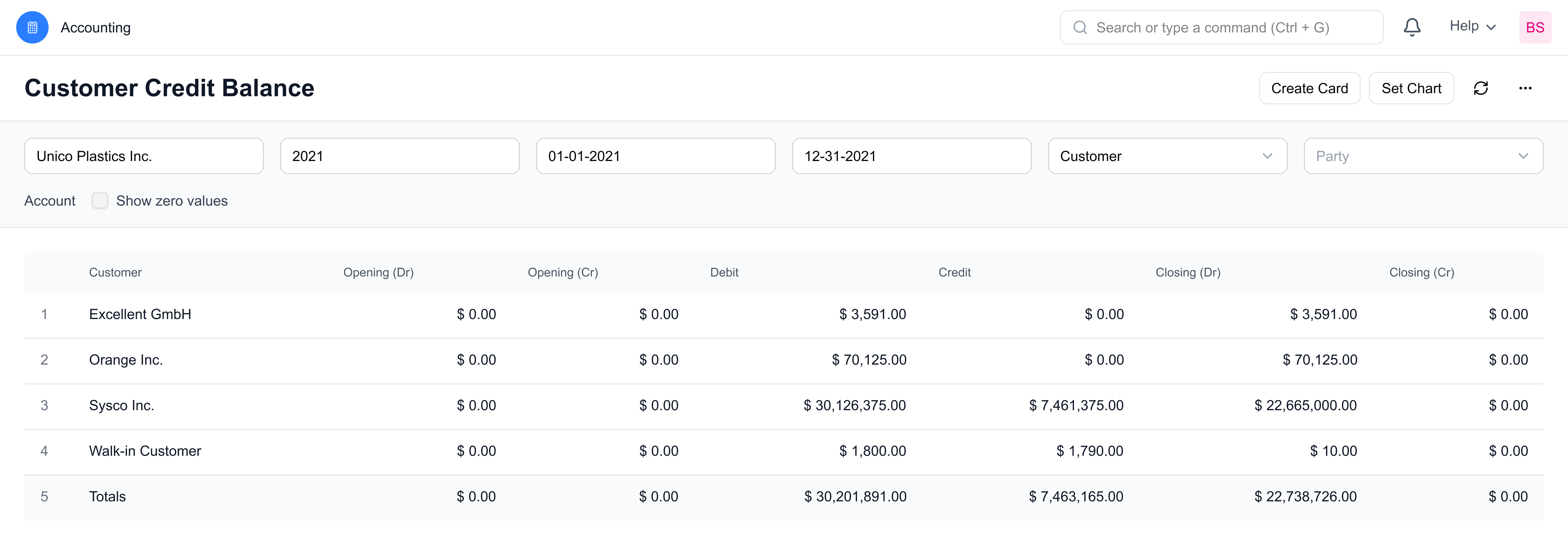 Customer Credit Balance