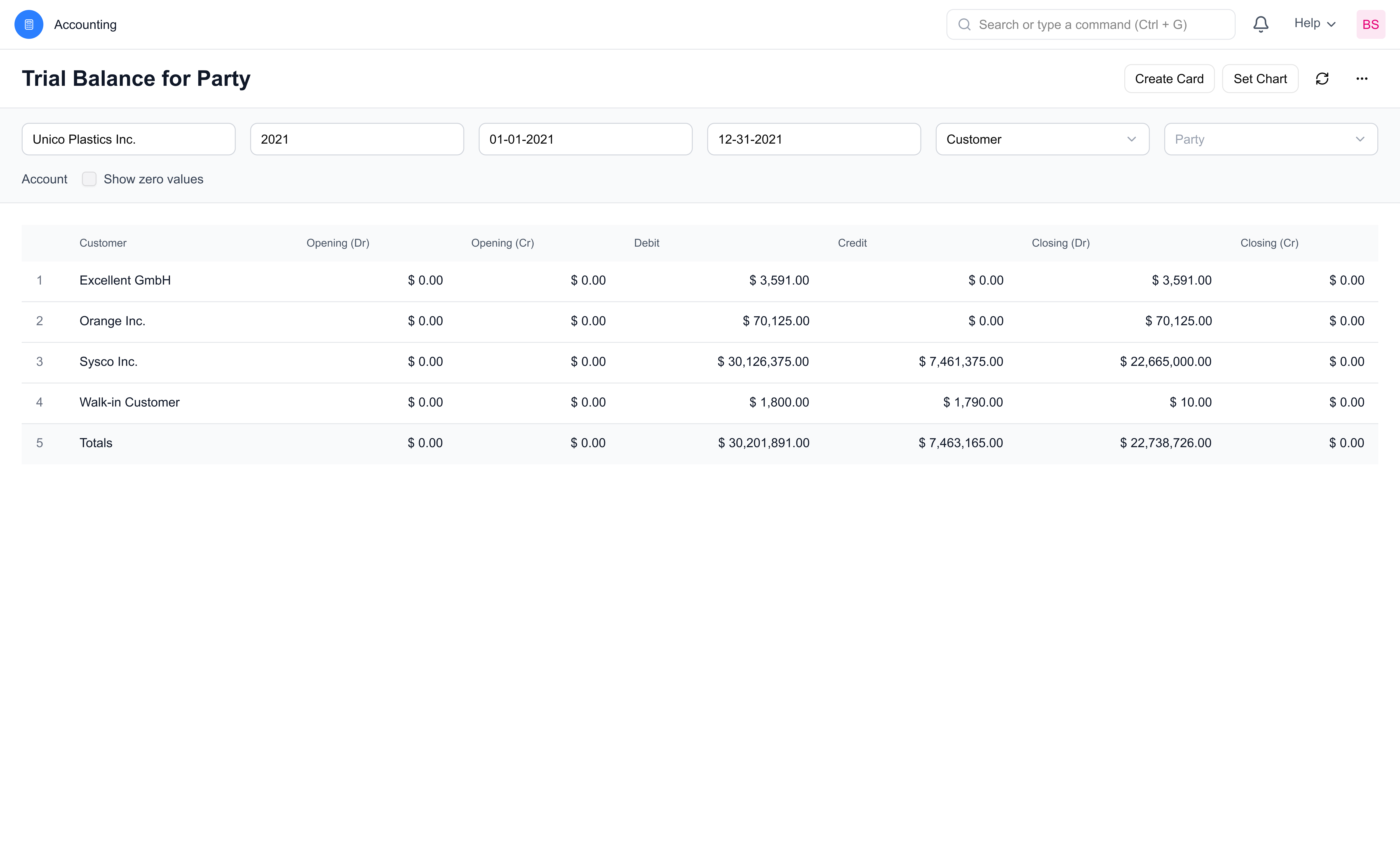 Trial Balance for Party