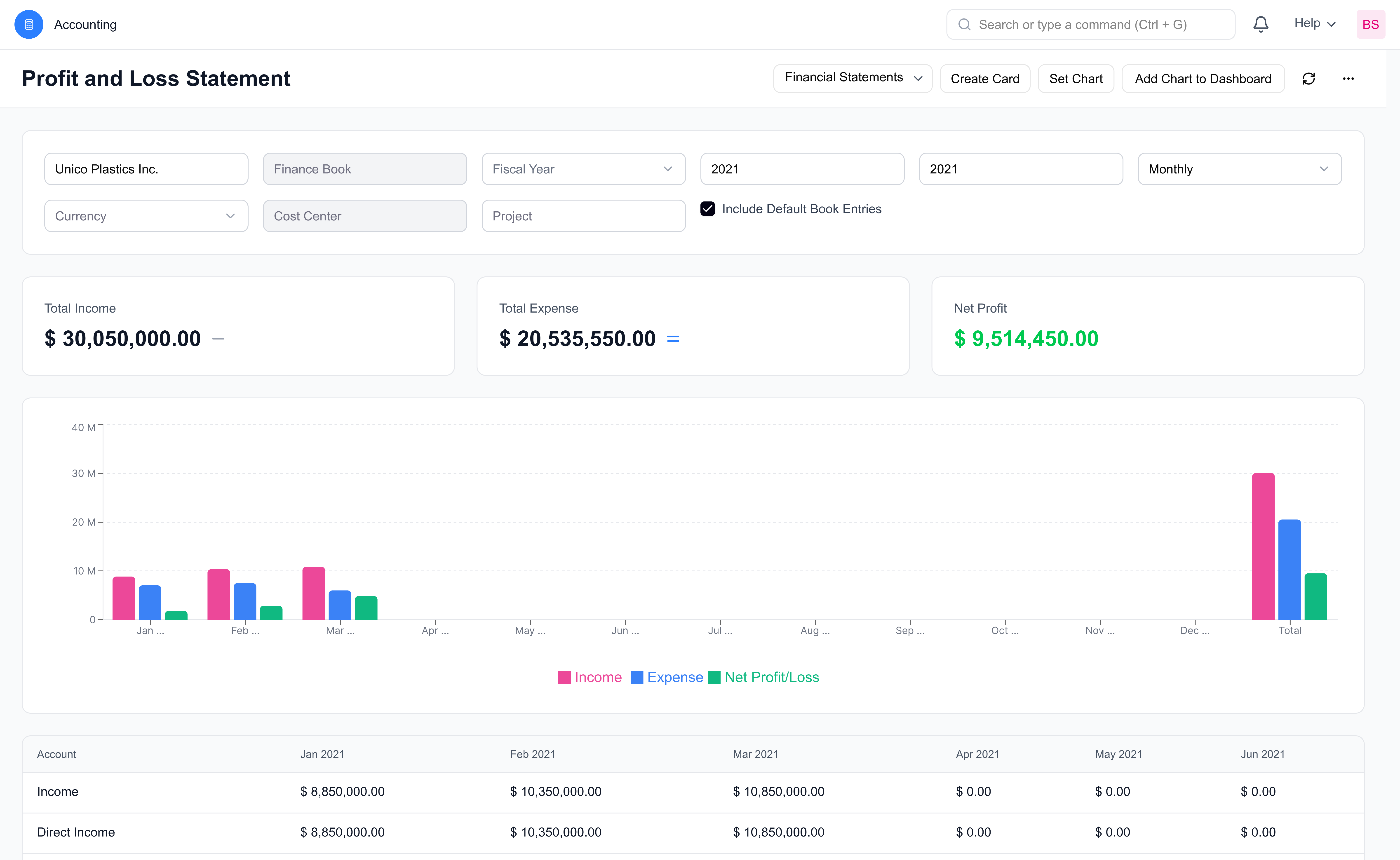 Profit and Loss Report